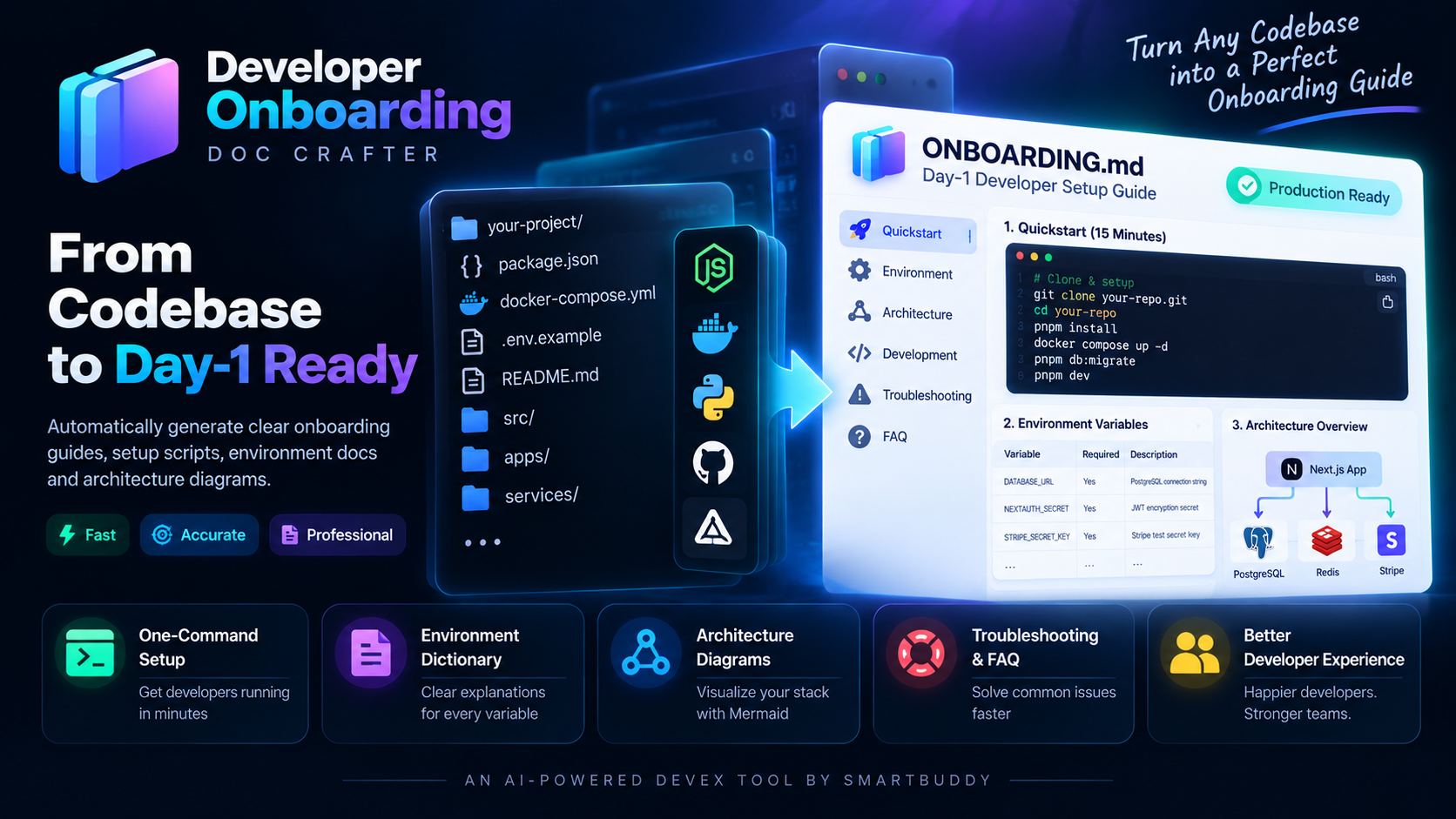 AI Developer Onboarding Documentation Generator: Ship a 15-Minute Day-1 Setup Guide (2026)