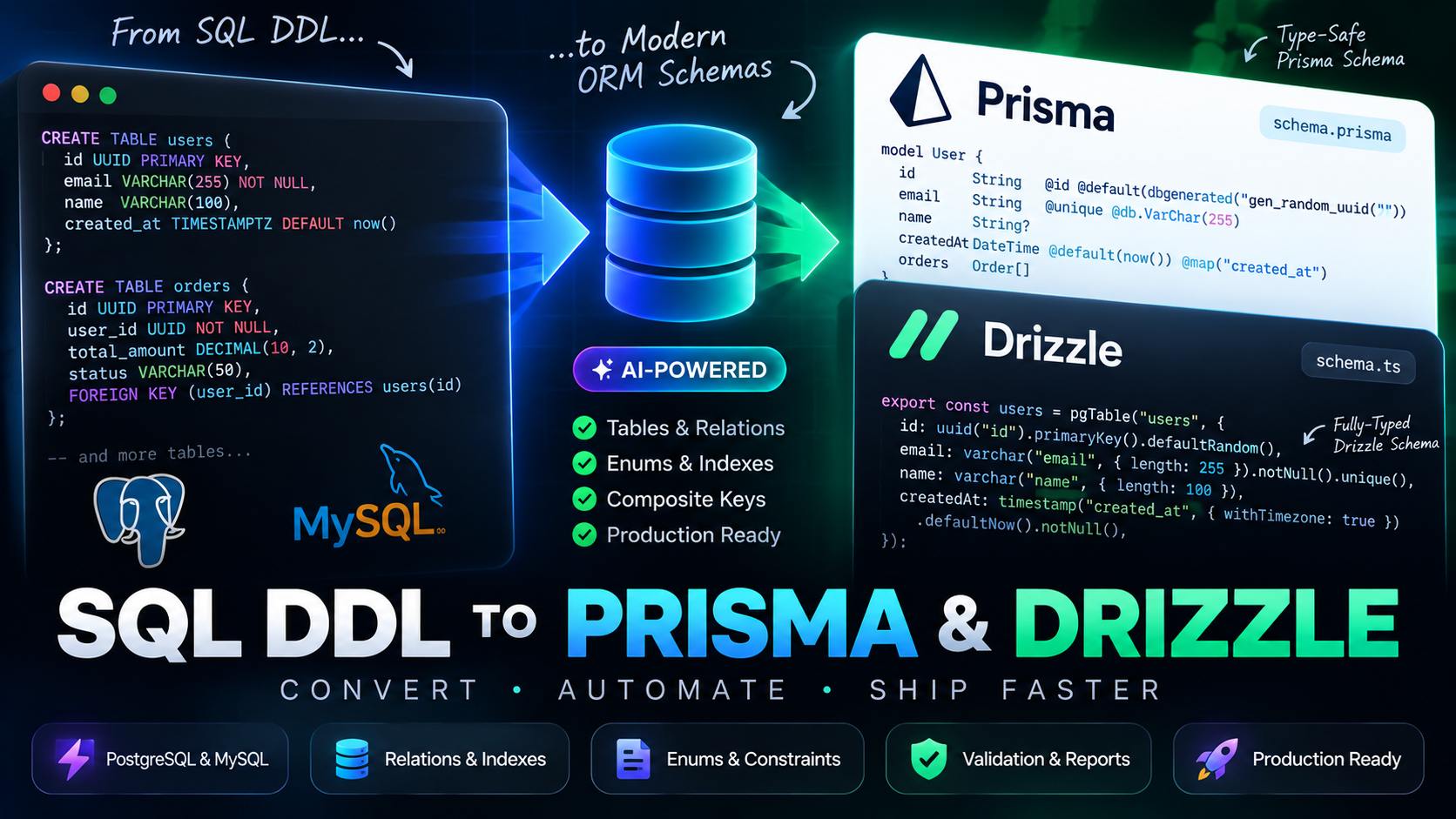 Convert SQL Schema to Prisma and Drizzle Without Retyping a Single Column (2026)