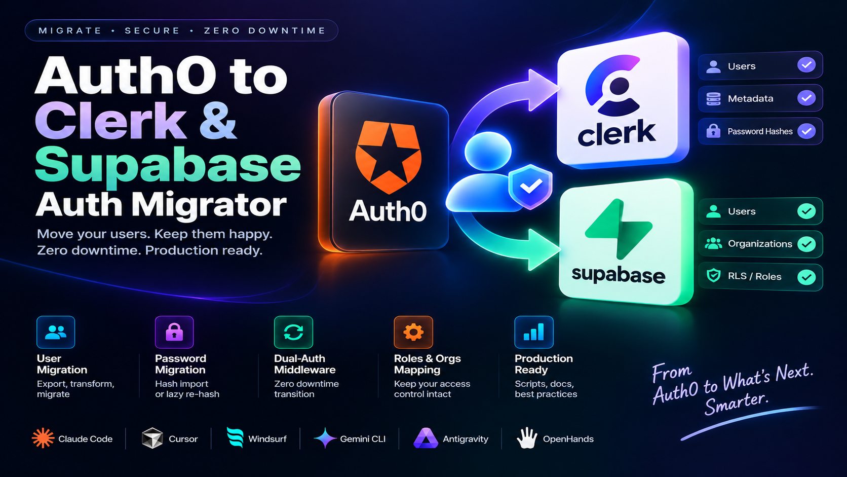 How to Migrate Auth0 Users to Clerk Without a Forced Password Reset (2026)