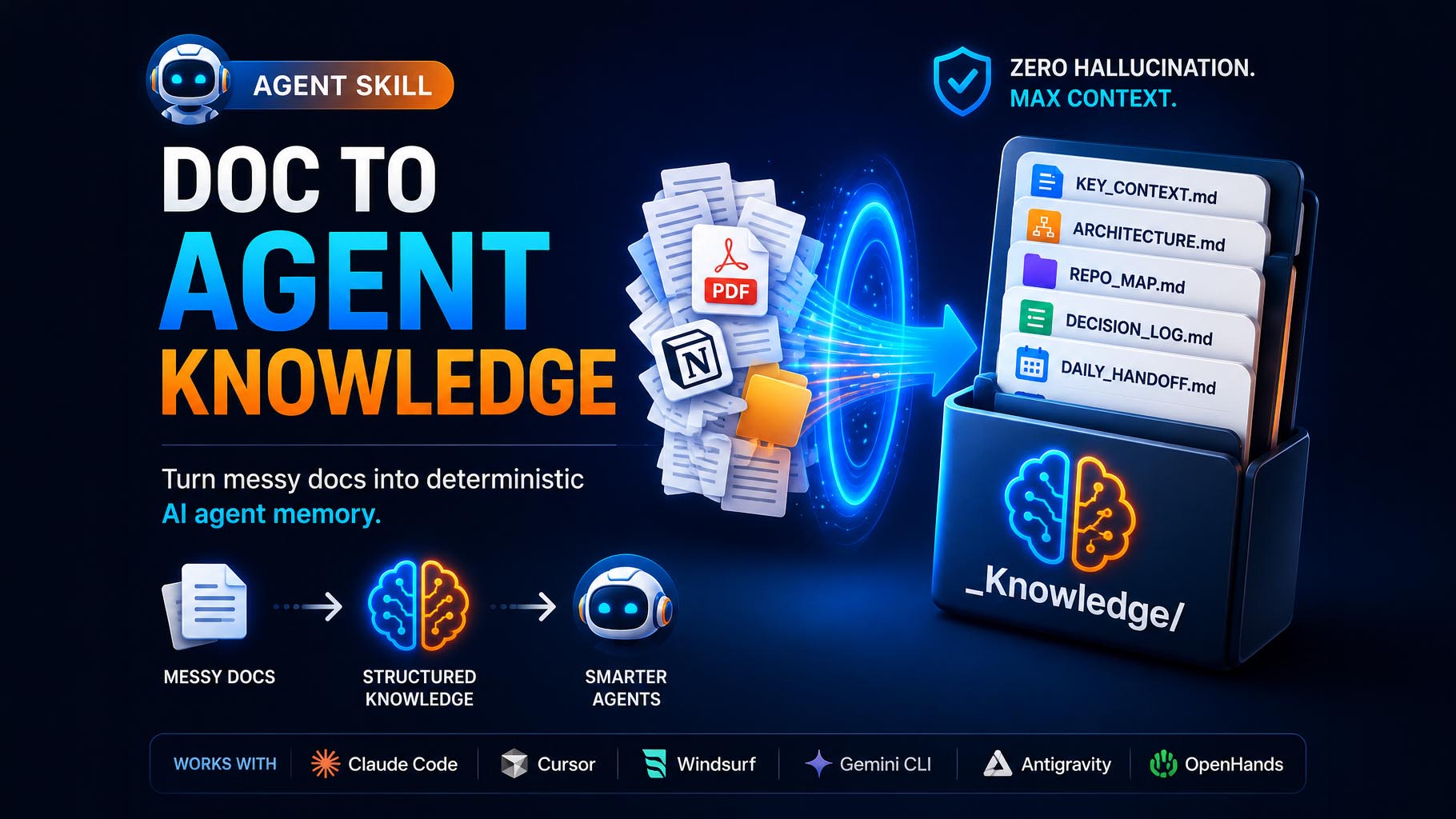 Doc to Agent Knowledge Architect: Building Hallucination-Resistant Agent Memory Layers (2026)