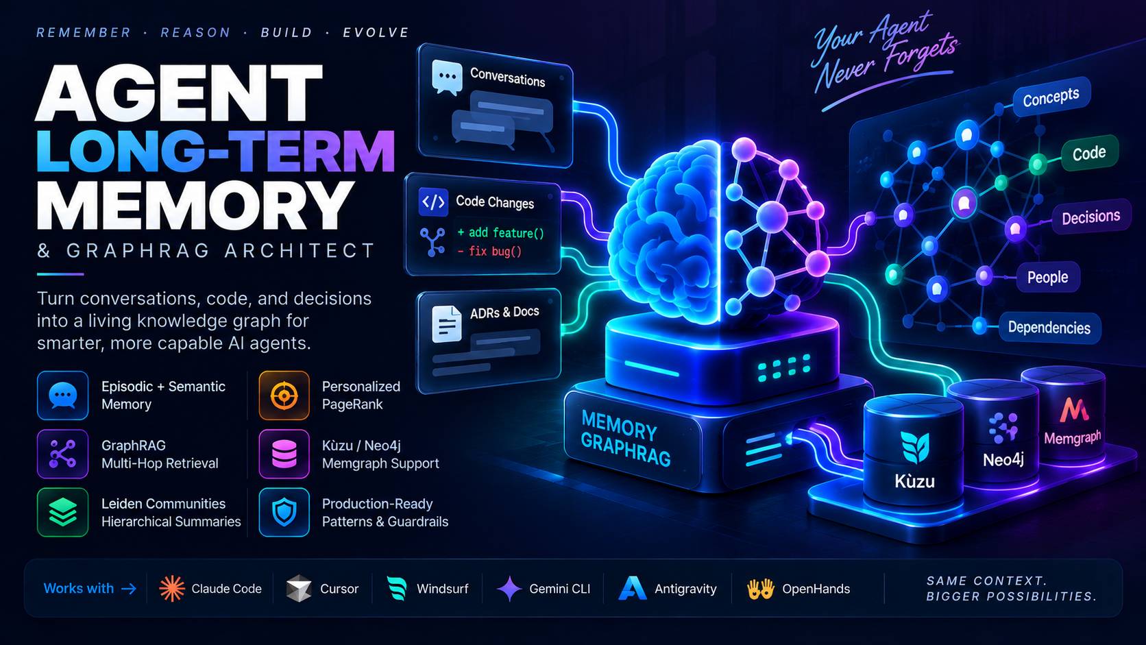 Agent Long-Term Memory with GraphRAG: Building Production Knowledge Graphs for AI Agents (2026)