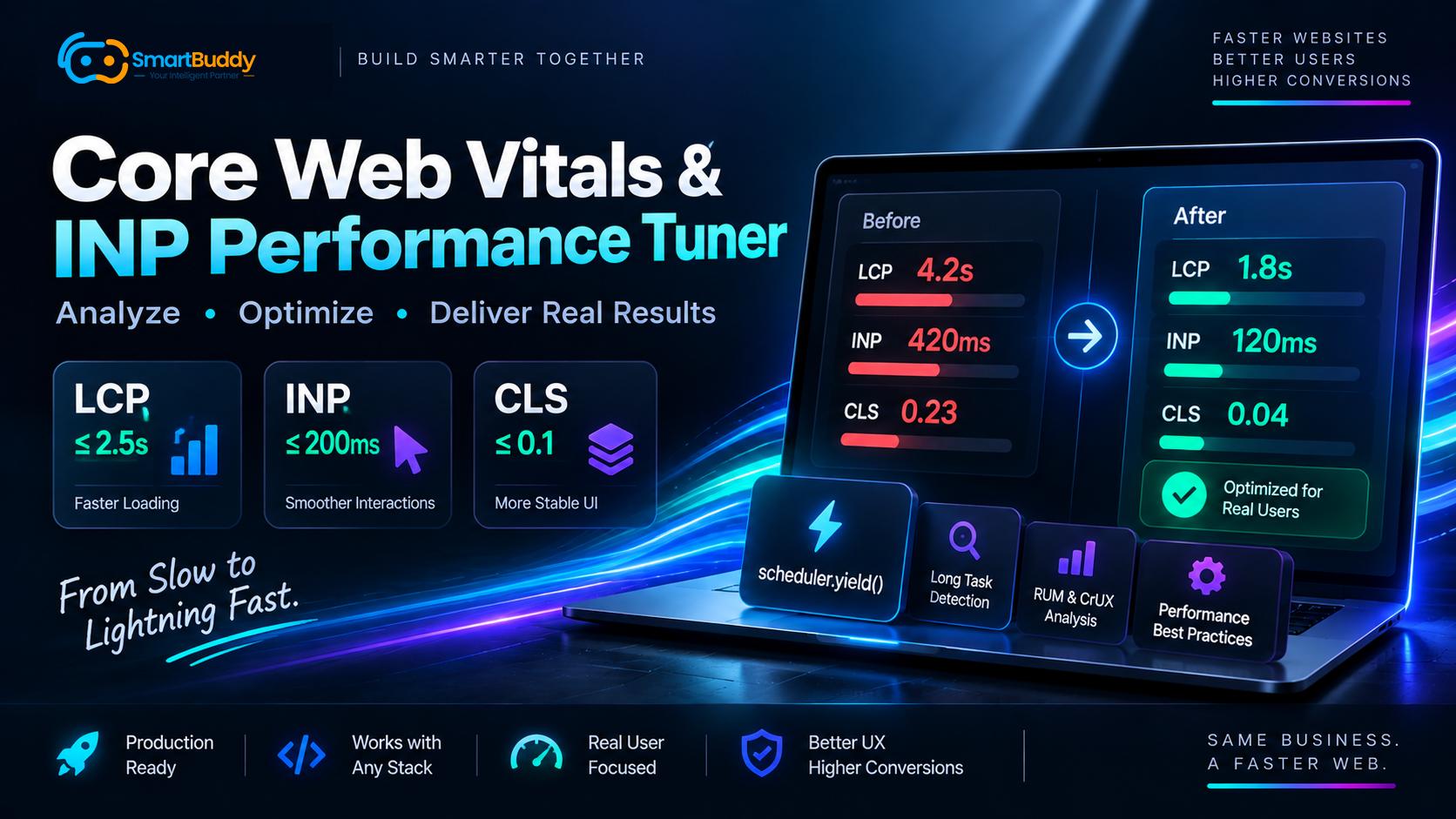 Cracking Core Web Vitals: How We Fixed INP Under 200ms and Slashed Layout Shifts