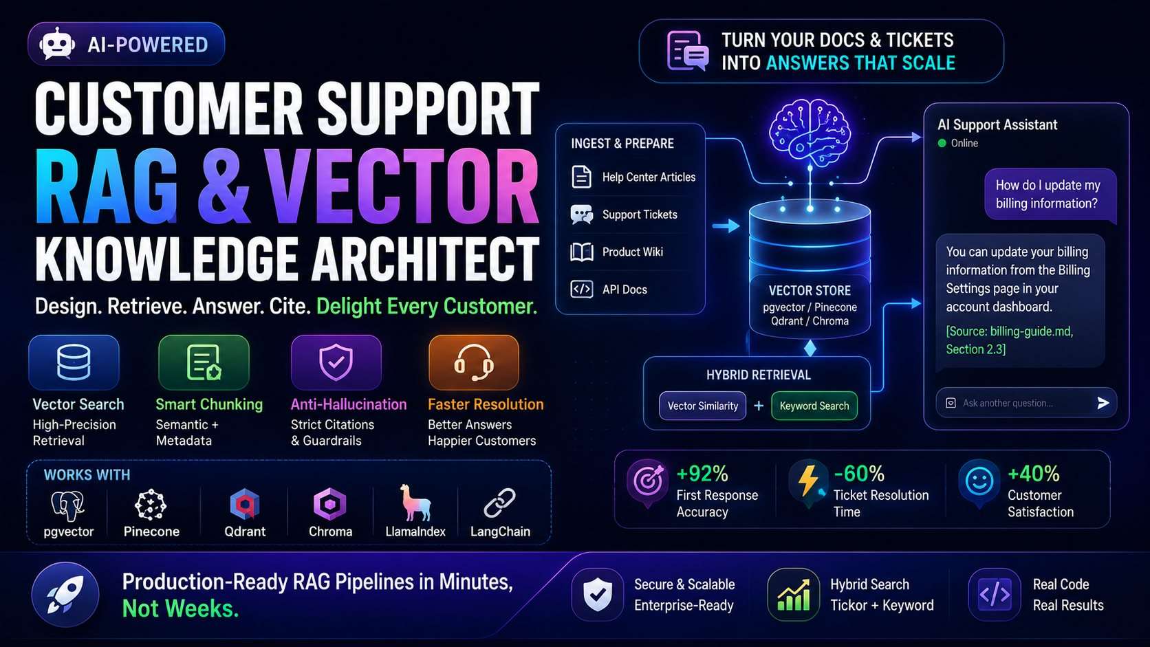 Build a RAG Chatbot for Customer Support: Hallucination-Resistant Vector Search (2026)