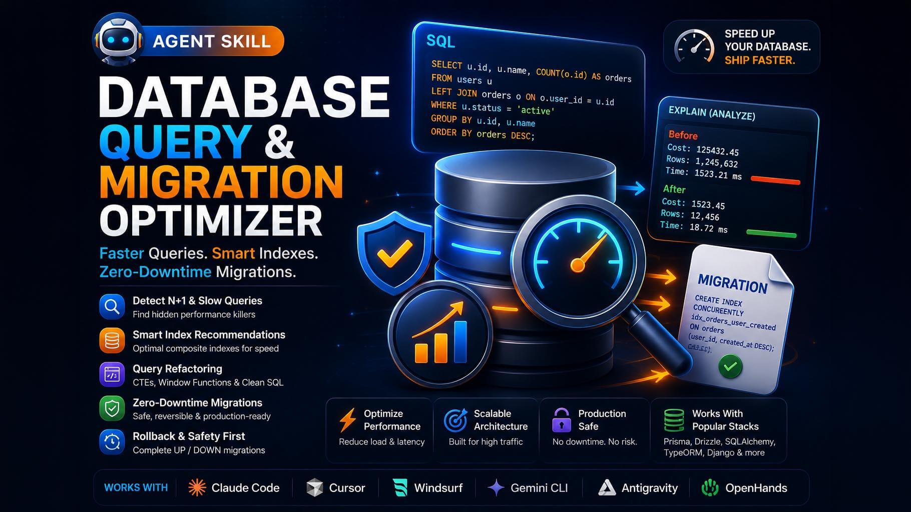 Database Query & Migration Optimizer: Eliminating N+1 Bottlenecks with Locking-Aware Migrations (2026)
