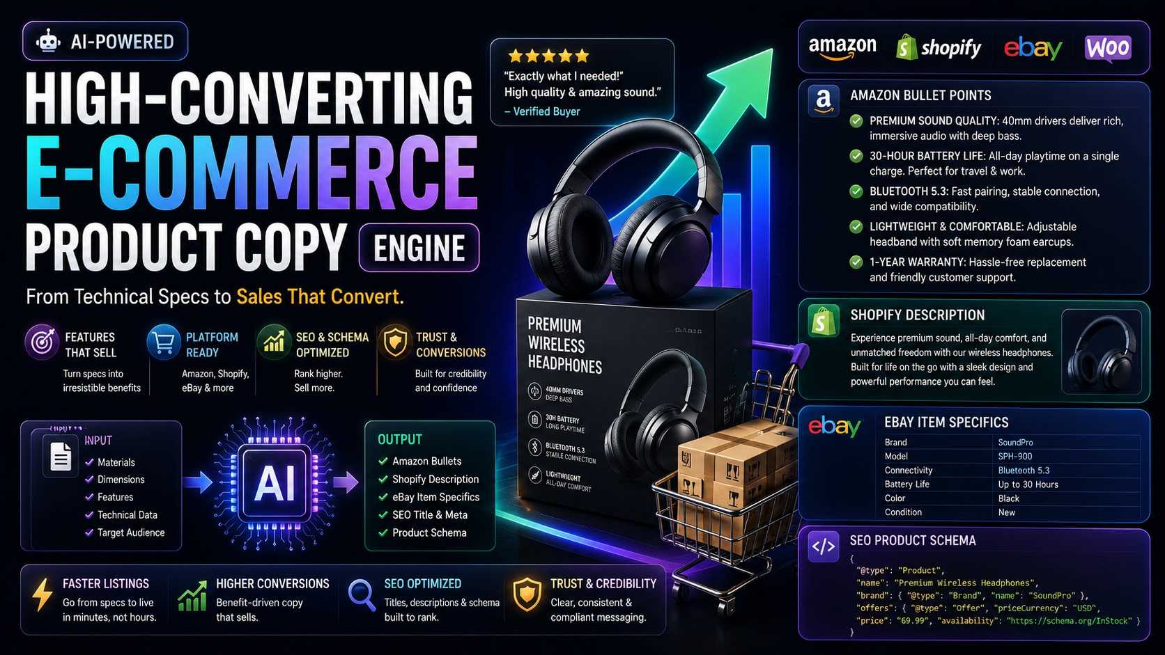 AI Product Description Generator for E-Commerce: From Spec Sheet to Amazon Bullets in One Pass (2026)