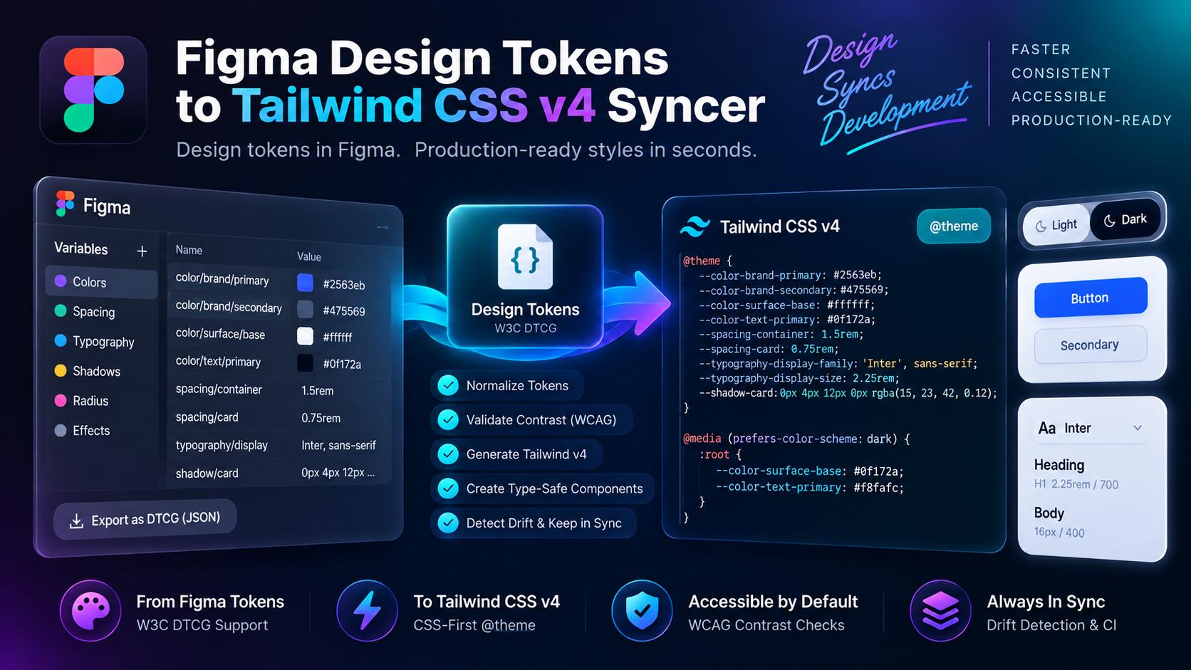 Figma Design Tokens to Tailwind CSS v4: Automating Type-Safe Theme Generation and WCAG Audits (2026)