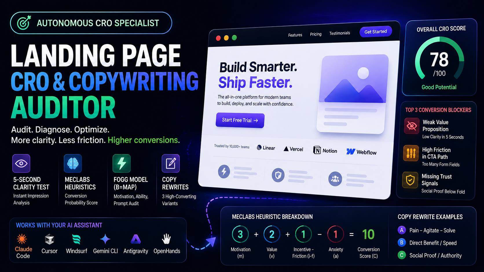 AI Landing Page Conversion Audit: Fixing CRO Leaks with the Fogg Model and MECLABS