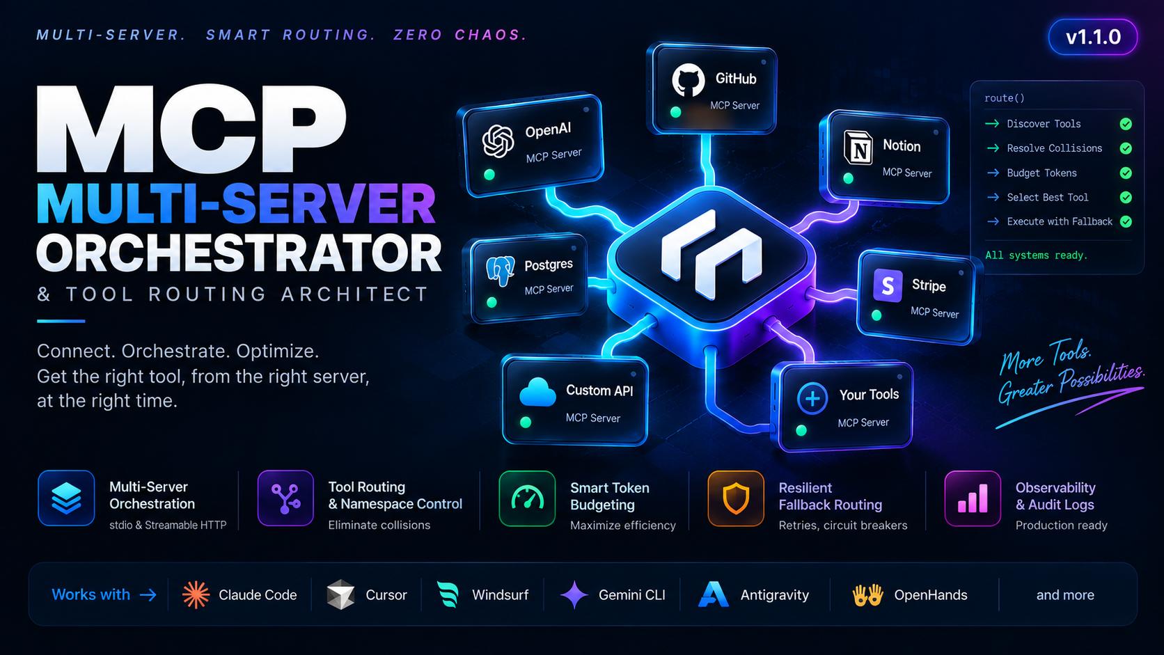 MCP Multi-Server Orchestrator: Route Tools Across Multiple MCP Servers Without Context Bloat (2026)