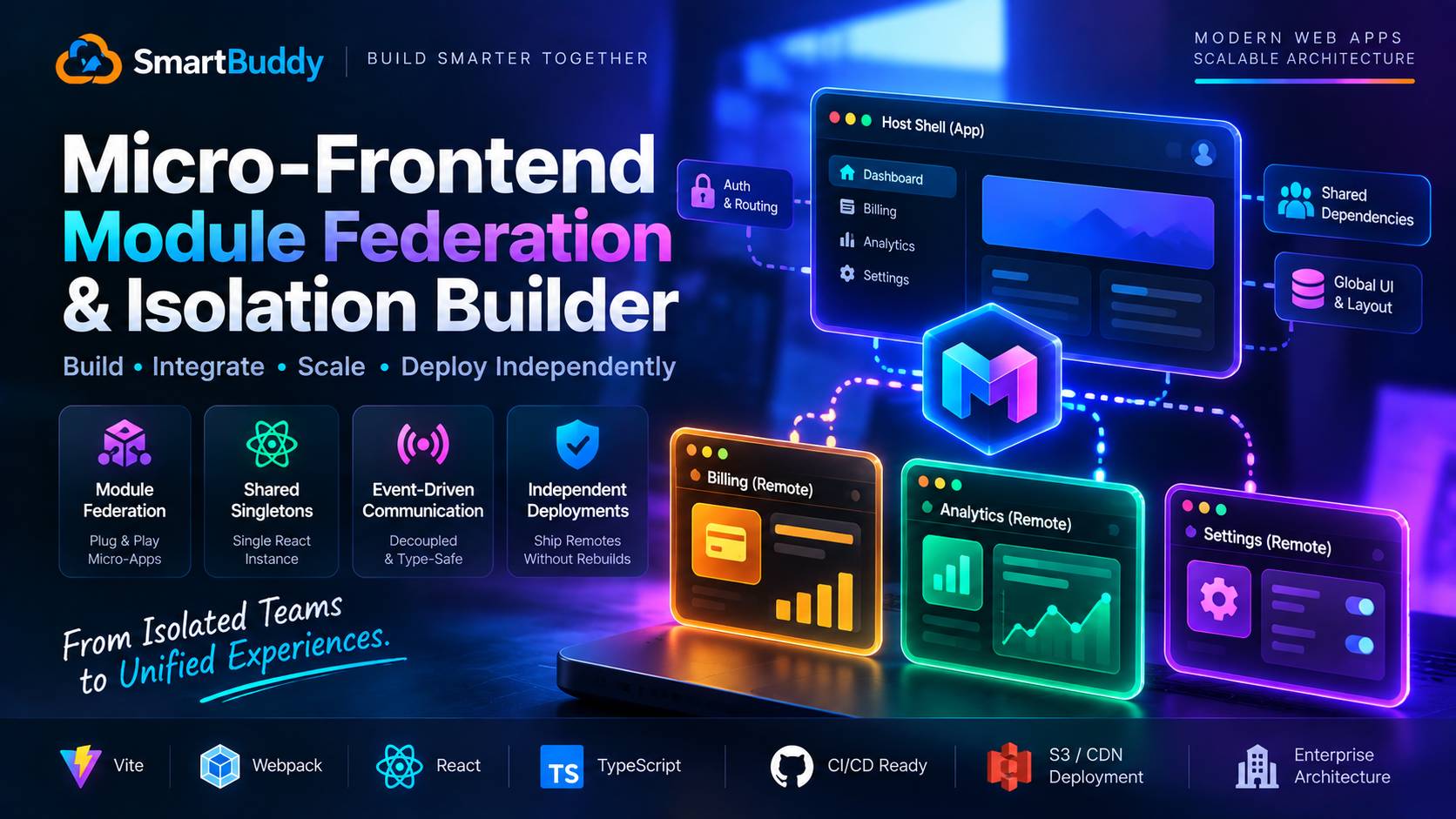 Enterprise Micro-Frontends with Vite Module Federation: Shared Dependencies and Resilient Remotes