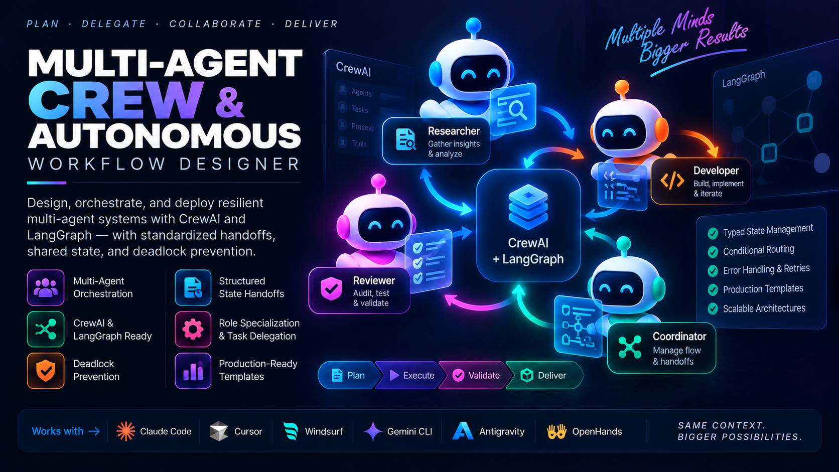 Multi-Agent Crew Workflow Architecture: Designing Deadlock-Free Handoffs with CrewAI and LangGraph (2026)