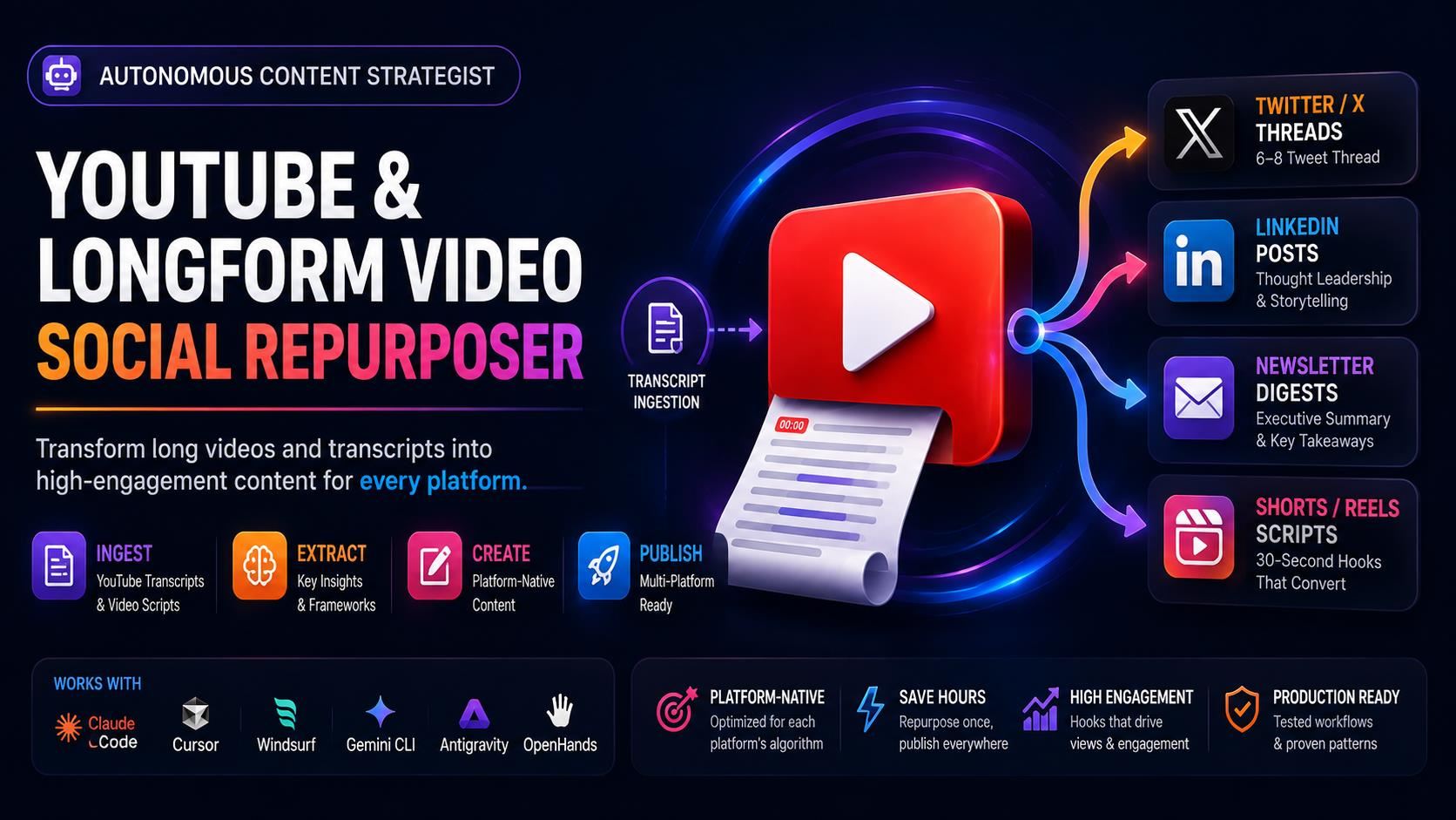 Repurpose YouTube Video Into Social Media Posts: The 5-Phase AI Agent Workflow (2026)