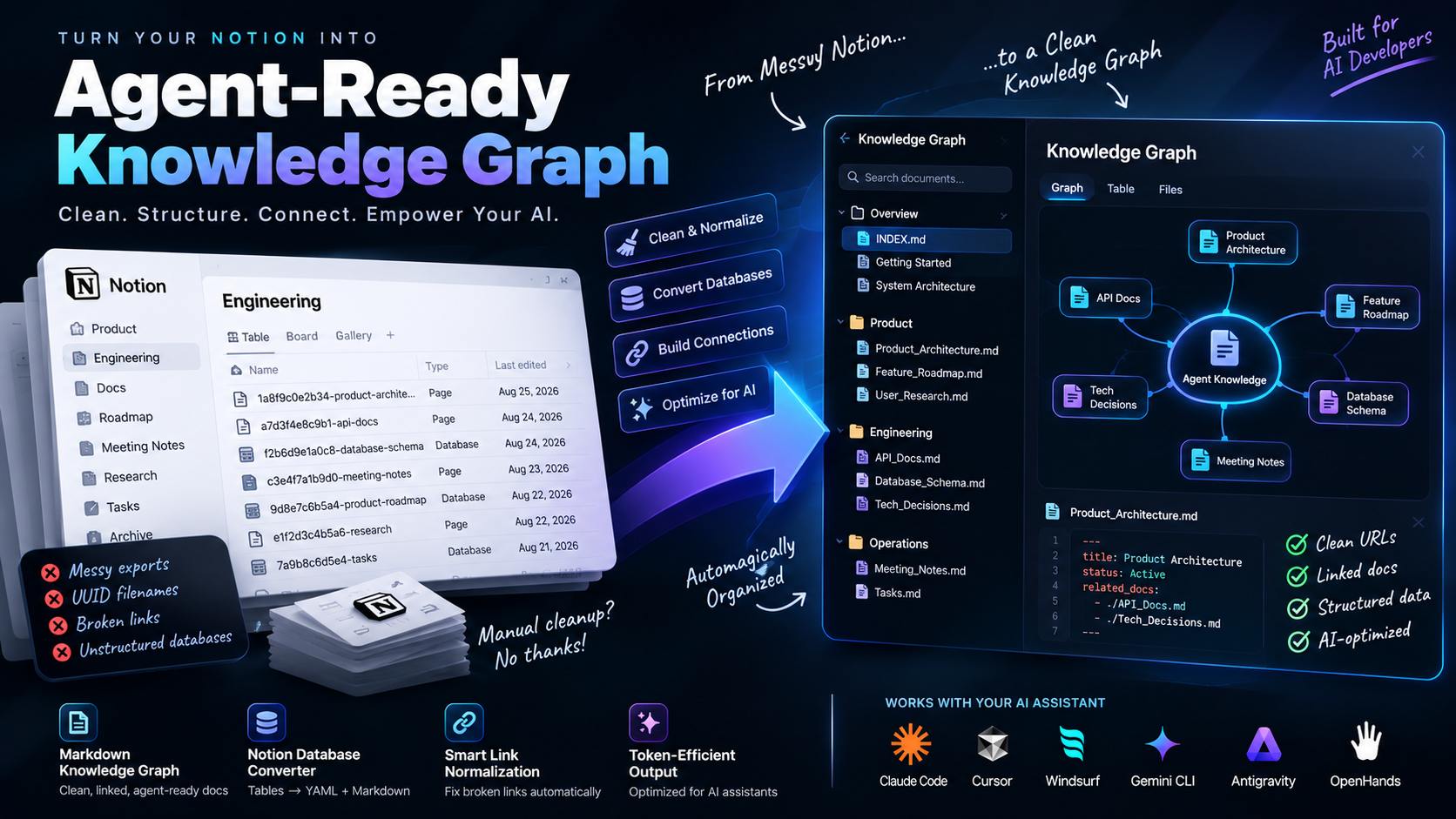 Sync Notion Export to AI Agent Knowledge Base: A Working Workflow (2026)